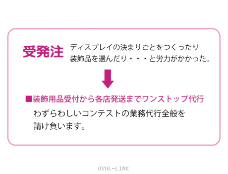 受発注 装飾用品受付から各店発送までノンストップ代行